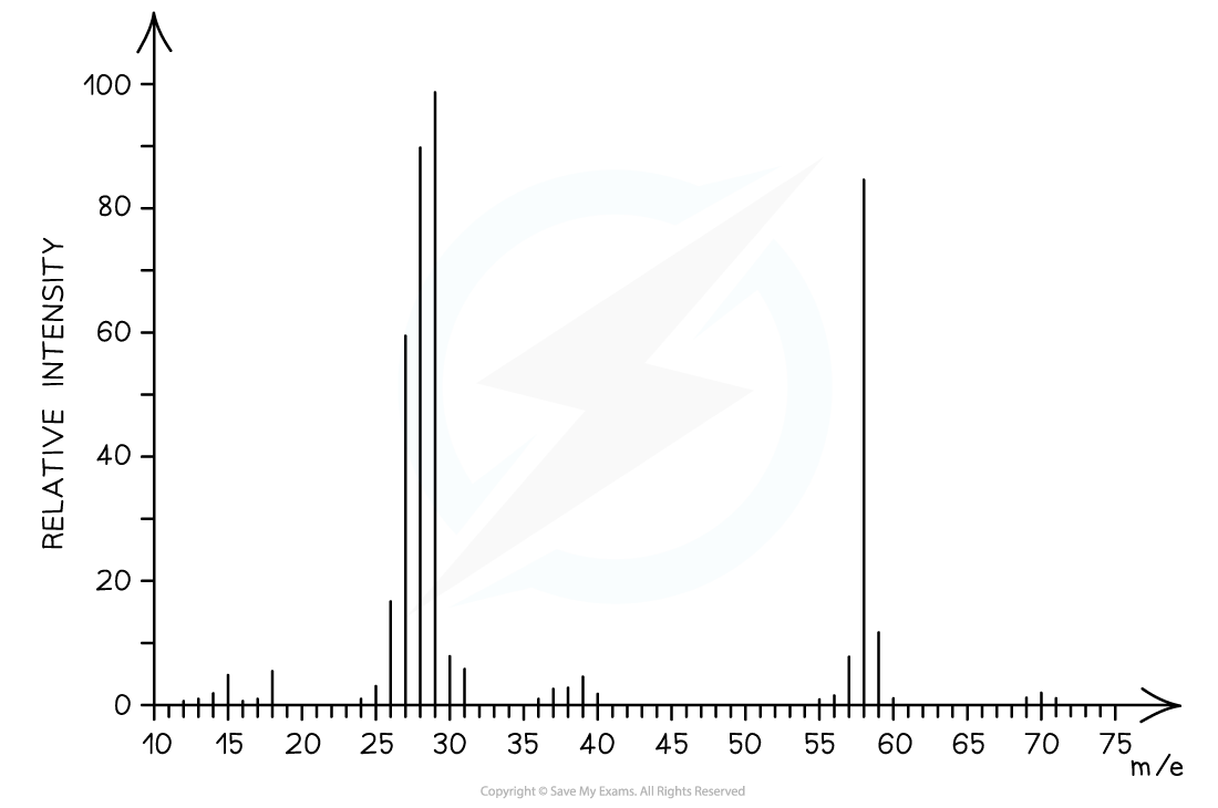 4.1-Analytical-Techniques-Spec-1_Mass-Spectrometry