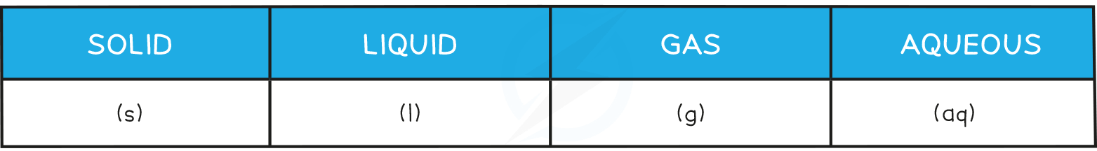 4.1-Using-state-symbols-table