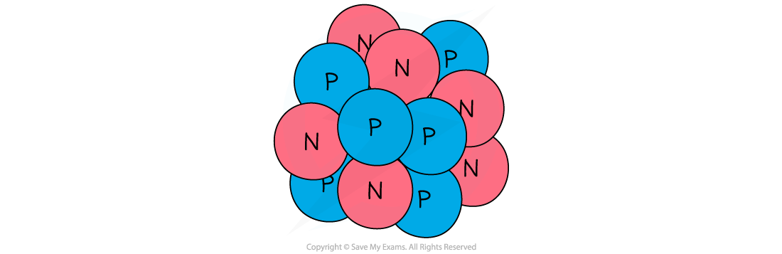 4.1.1-Carbon-12-Nucleus-Worked-Example