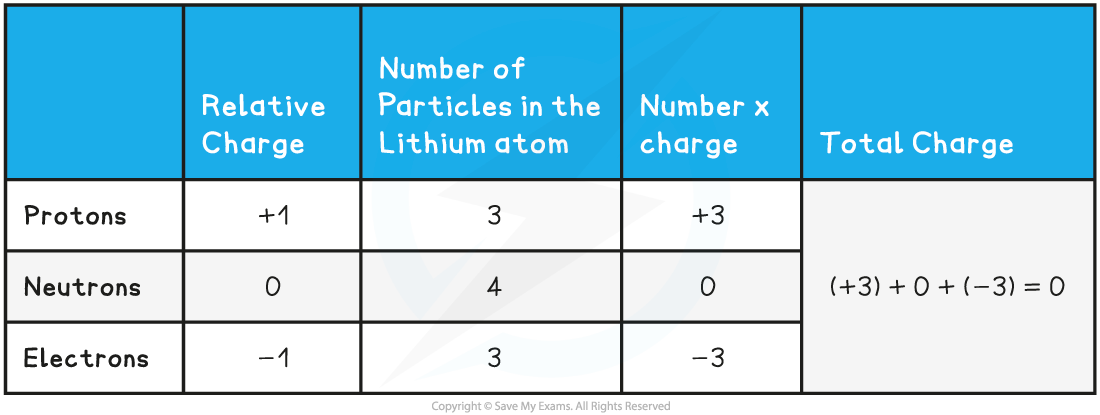 4.1.1-Charge-calculation_1