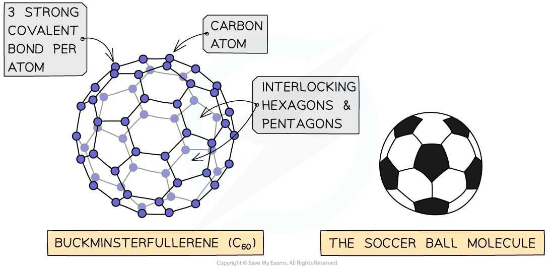 4.1.11-The-structure-of-Buckminsterfullerene-1