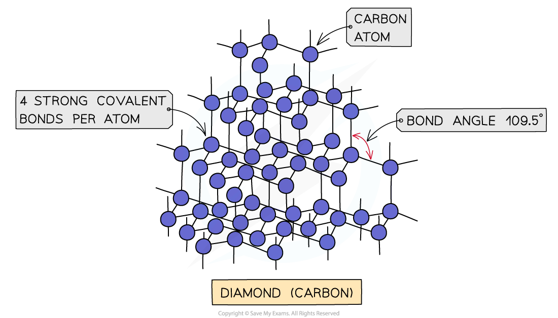 4.1.11-The-structure-of-diamond