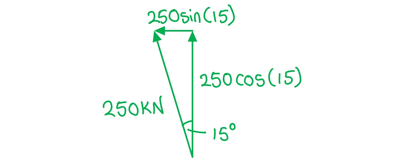 4.1.2-Resolving-Forces-Worked-Example-Answer