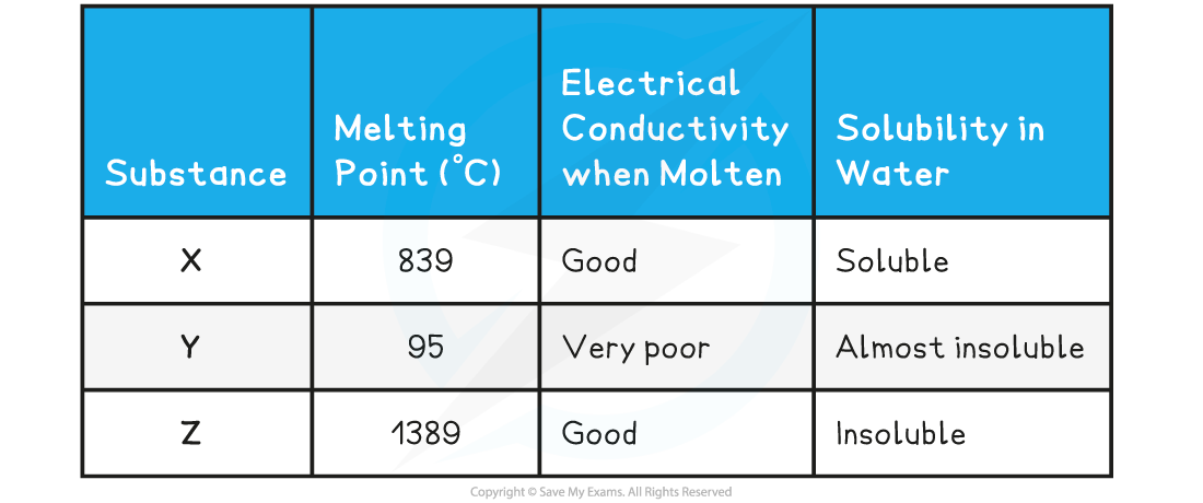 4.1.2-Worked-Example-Bonding-and-Structure