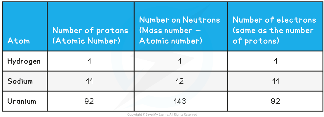 4.1.3-Examples-table