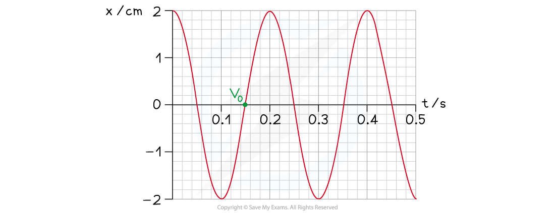 4.1.3-WE-SHM-Step-4