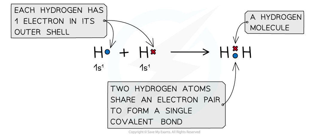 4.1.4-Hydrogen-molecule