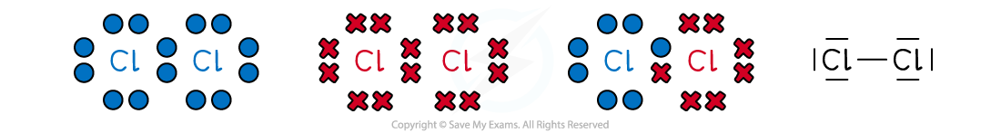 4.1.6-Different-Lewis-structures-for-chlorine-molecules-1-1
