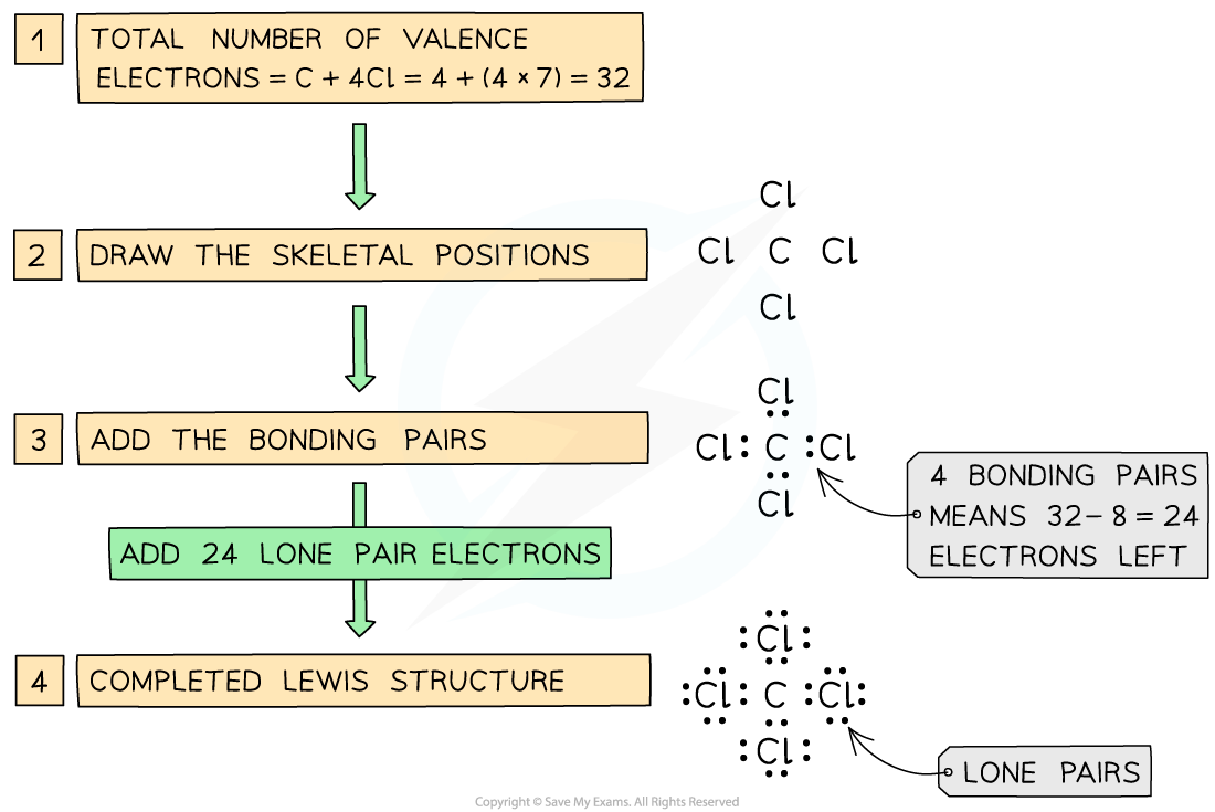 4.1.6-Worked-Example-Lewis-Structure-CCl4-1