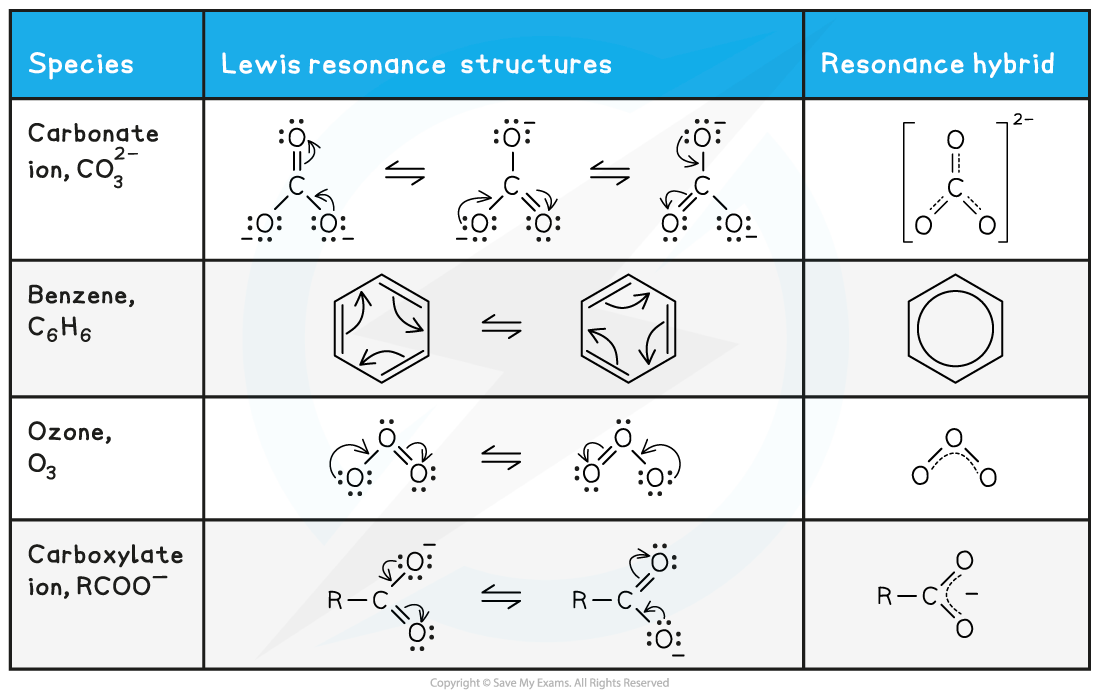 4.1.7-Resonance-hybrids-table-1