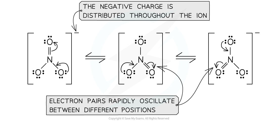 ib-dp-chemistry-hl-4-2-1-resonance-structures