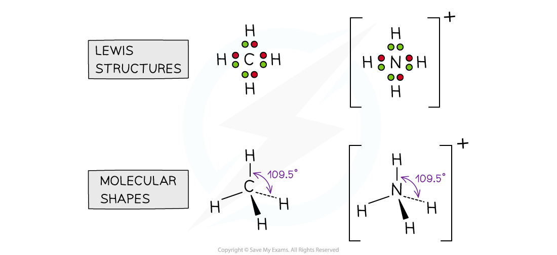 4.1.8-Four-electron-domains