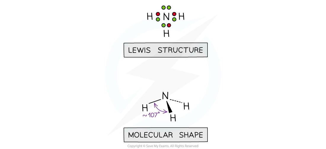 4.1.8-The-shape-of-ammonia_1