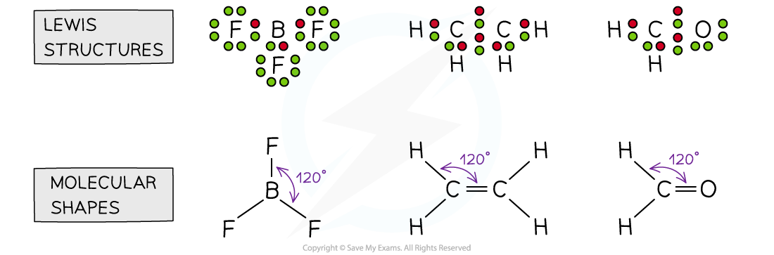 4.1.8-Three-electron-domains