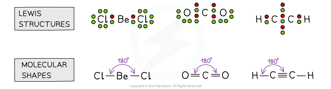 4.1.8-Two-electron-domains-1