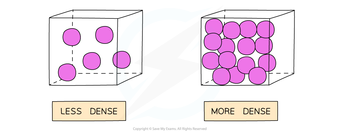 4.2.1-Density-comparison