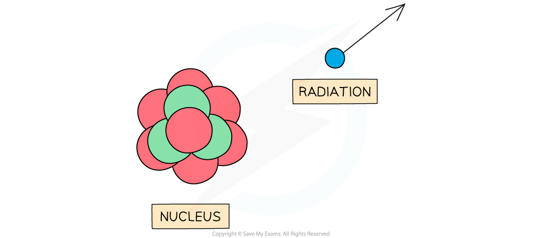 4.2.1-Radioactive-decay