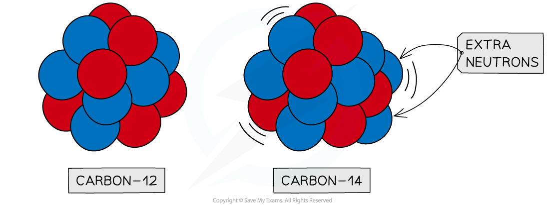 4.2.1-Unstable-nucleus