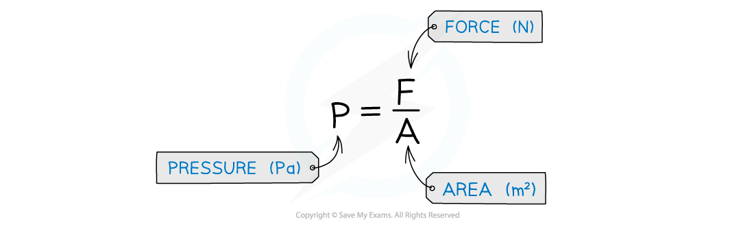 4.2.2-Pressure-equation