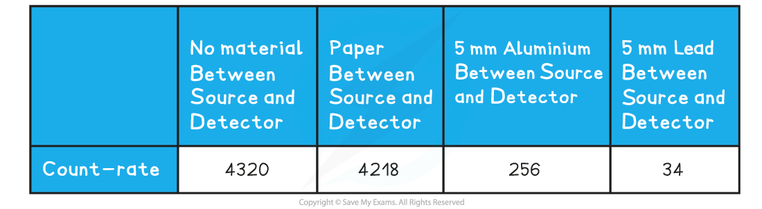 4.2.2-WE-Absorption-table