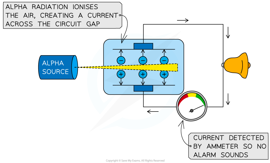 4.2.3-Smoke-alarm-diagram-1