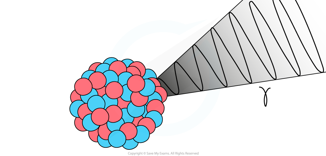 4.2.6-Gamma-decay_1