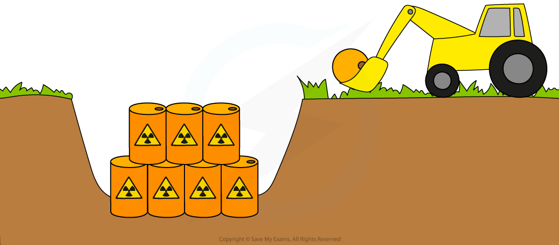 4.3.2-Radioactive-waste