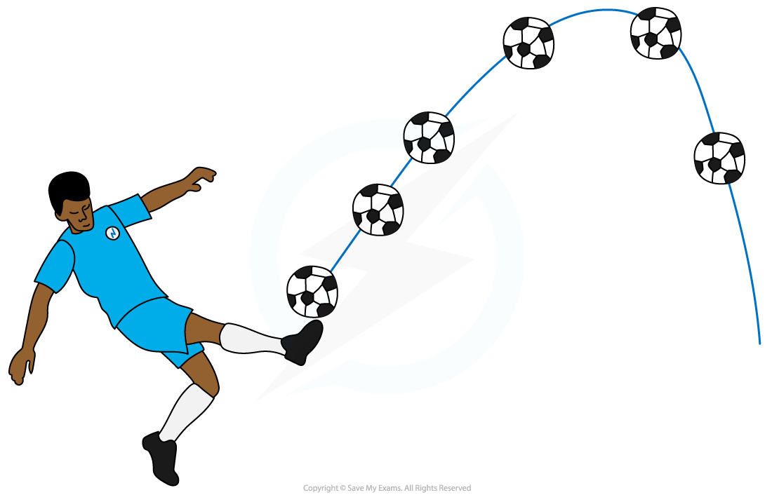 4.3.5-Football-projectile