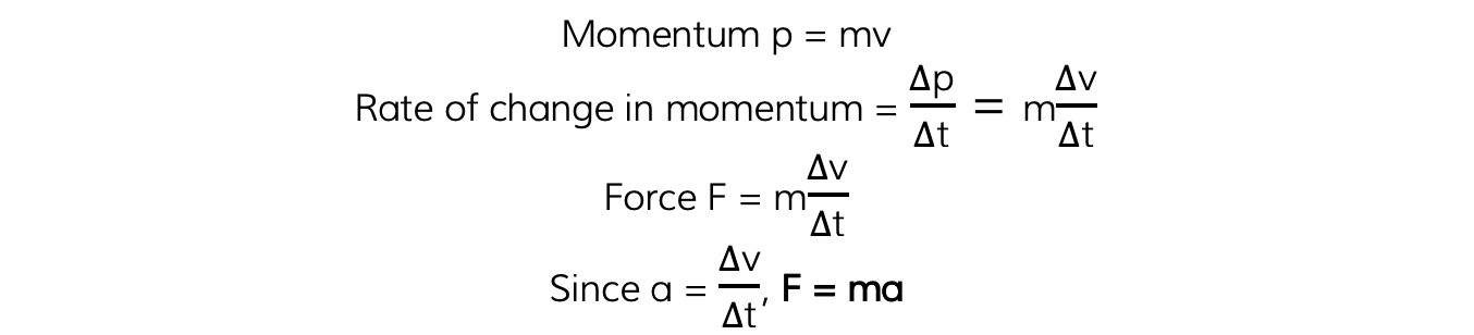 4.4.1-Change-in-Momentum-equation