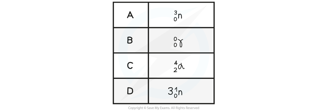 4.4.1-WE-Spontaneous-Fission-Question-image