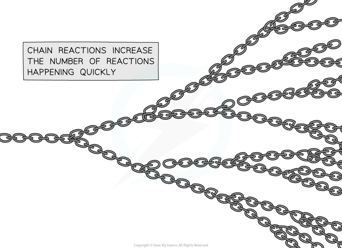 4.4.2-Chain-reaction-analogy