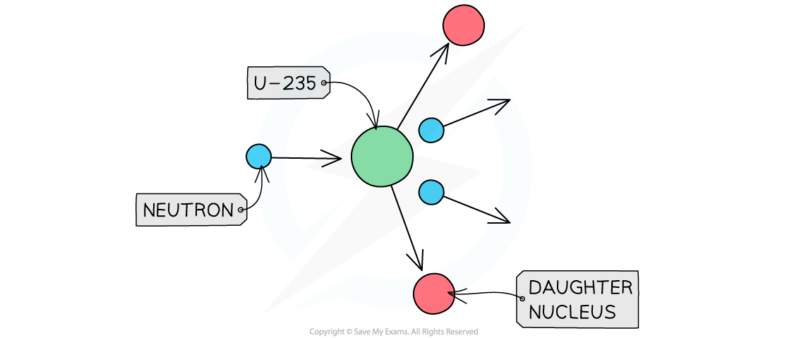 4.4.3-Chain-Reaction-Worked-Example