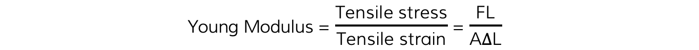 4.8.1-Young-Modulus-Equation-1