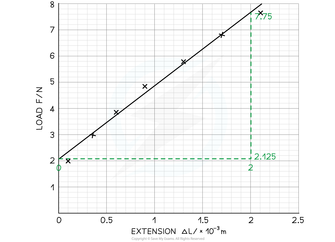 4.8.2-Gradient-from-Graph