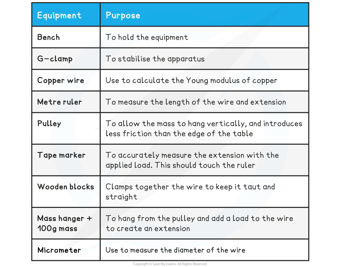 4.8.2-Table-of-Equipment-list_2