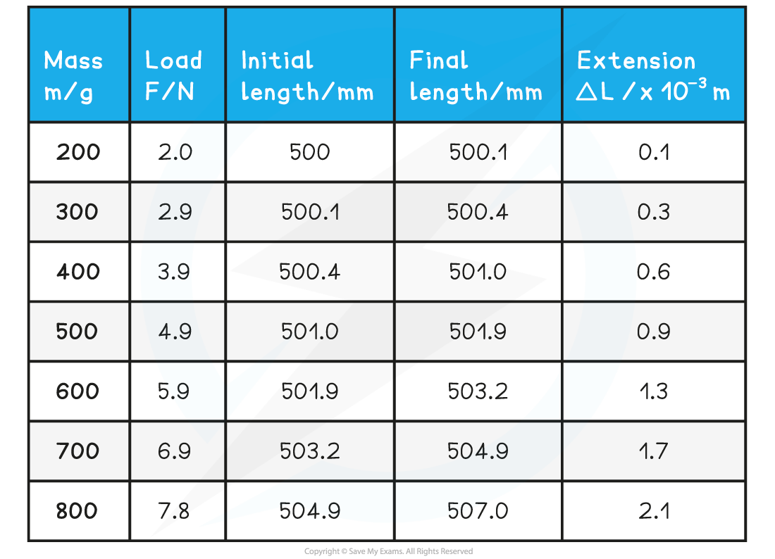 4.8.2-Table-of-results