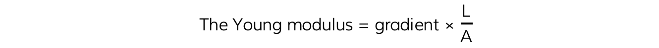 4.8.2-The-Young-Modulus-Gradient-Equation