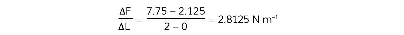 4.8.2-Young-Modulus-WE-gradient-calculation