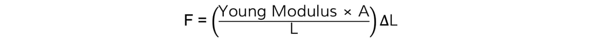 4.8.3-Straight-Line-Equation