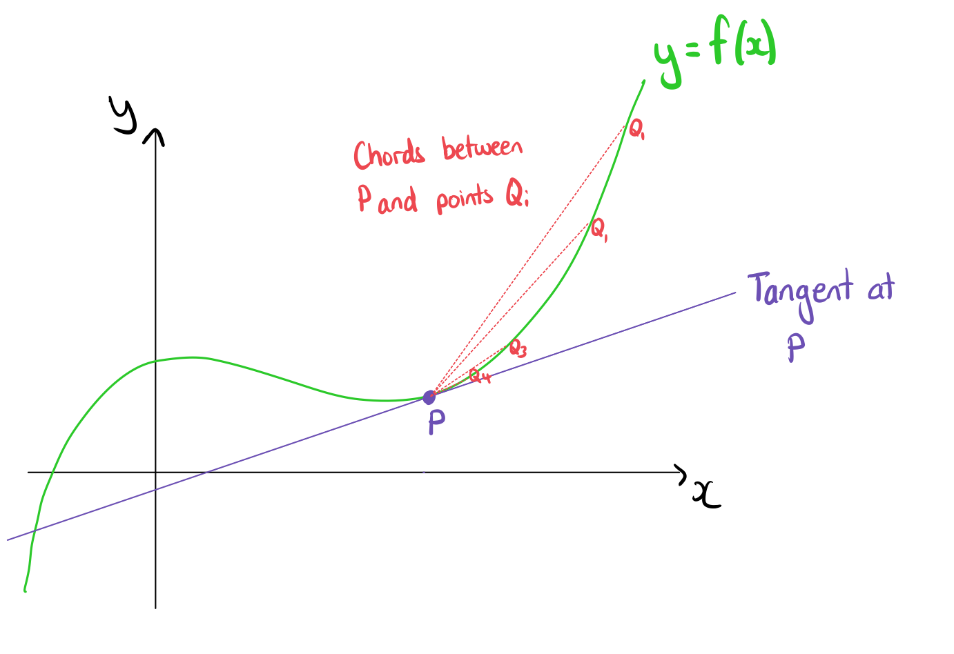 5-1-2-definiton-of-derivatives-diagram-1