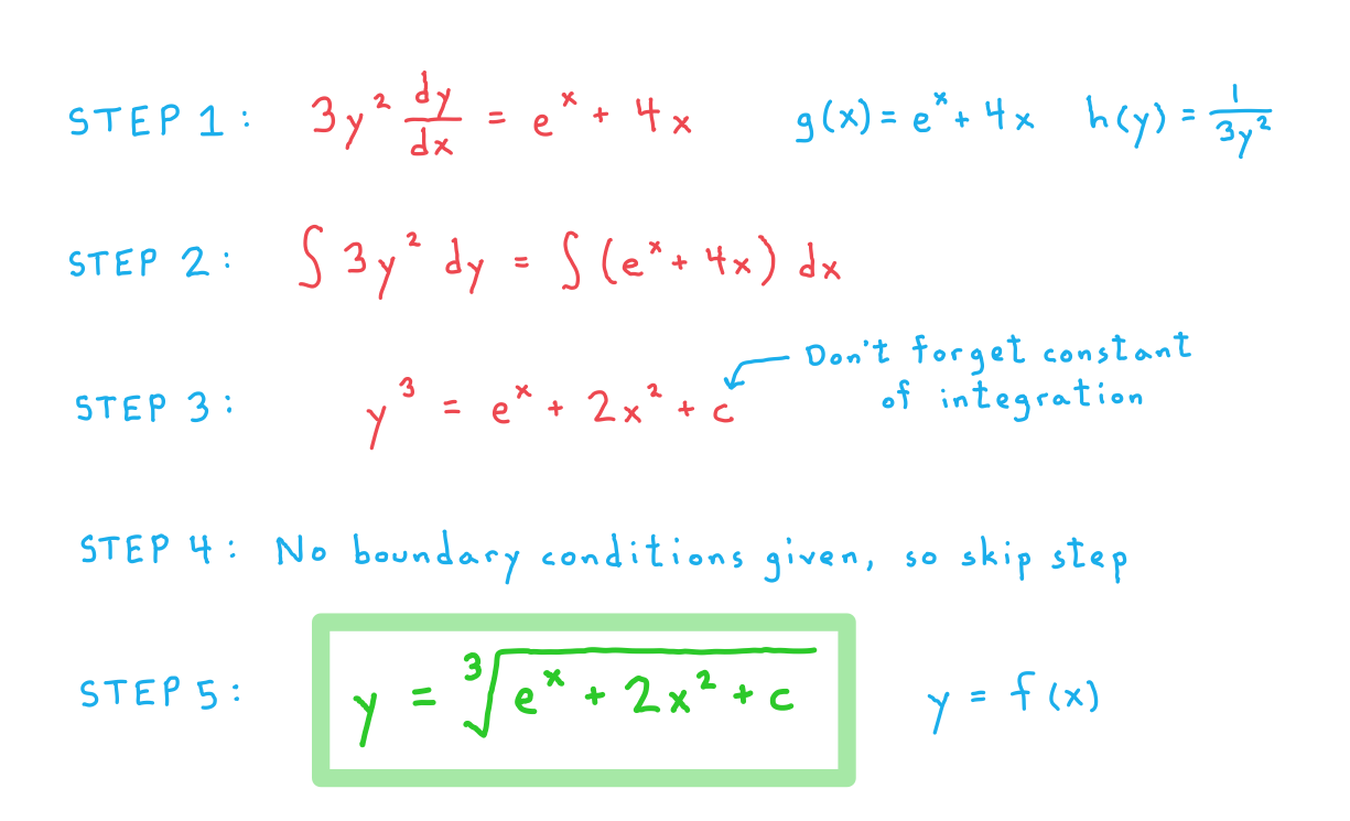 5-10-2-ib-aa-hl-separation-of-variables-a-we-solution