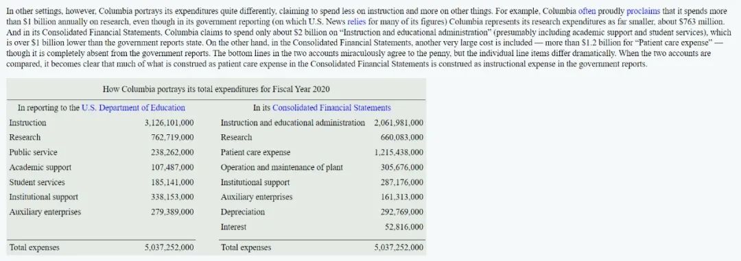 海纳资讯 | 哥伦比亚大学宣布退出2023年US News排名！