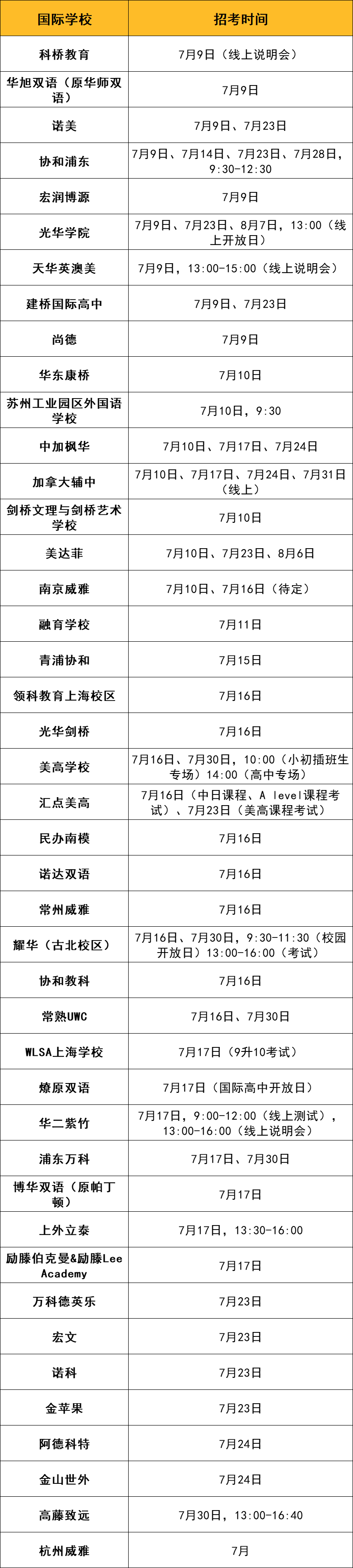 中考后国际学校怎么选！领科、光剑、WLSA……40+所国际高中7月秋招信息汇总！