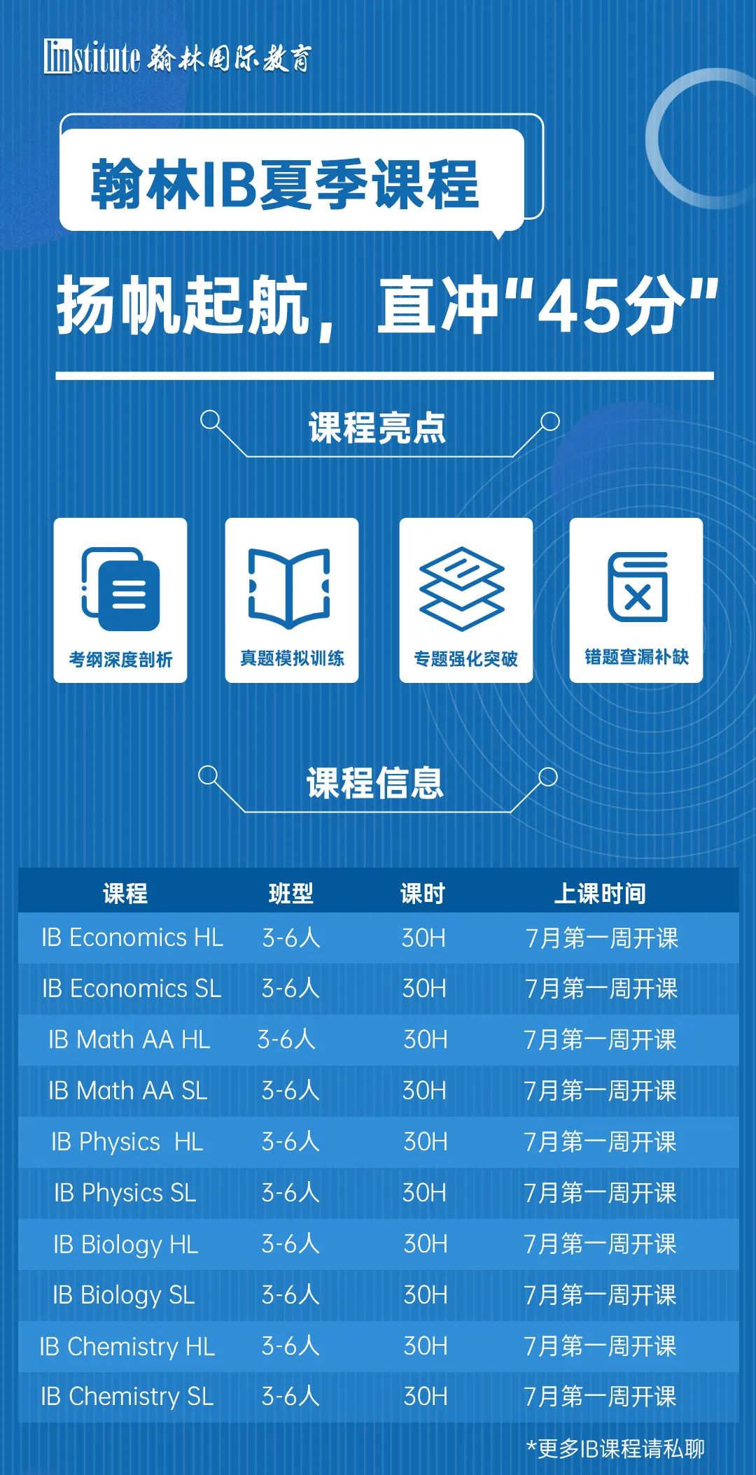 2022年IB成绩发榜，全球640人获满分！国内IB学校哪家强？