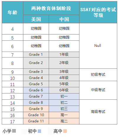 SSAT考试时间公布 | 2022年仅有一次考试机会？文末福利