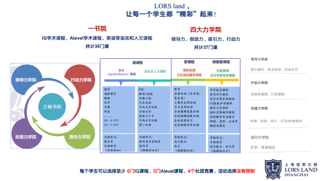 又出圈了！首届A-Level考生近半A/A*，这所新锐标杆国际化学校，秋招末班车别错过~