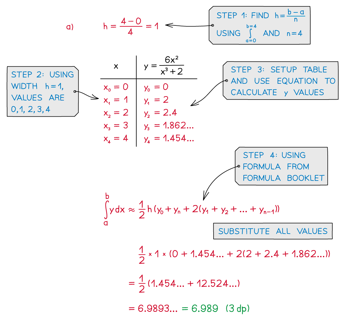 5-2-1-ib-si-ai-only-trap-rule-we-old-crop-a