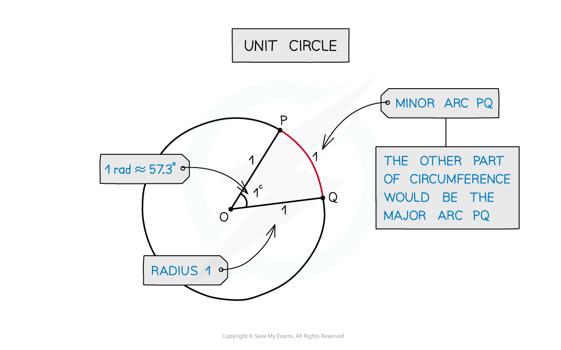 5-4-1-radian-measure-notes-diagram-1