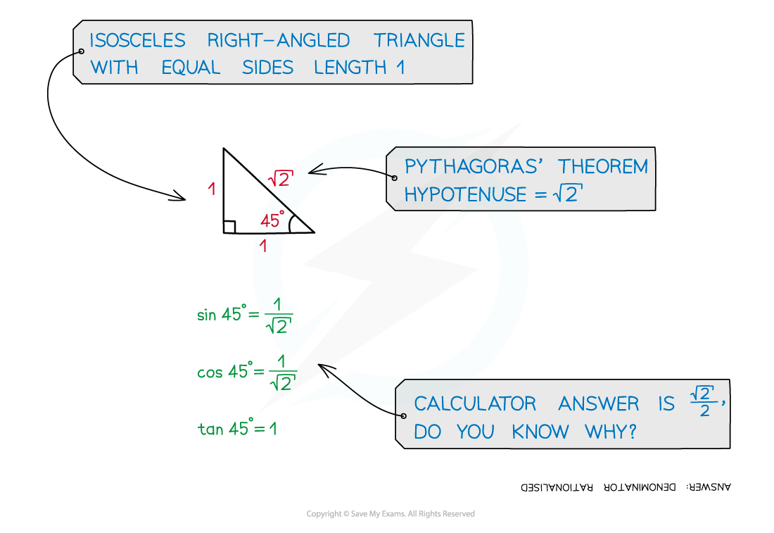 5-4-2-exact-values-notes-diagram-1