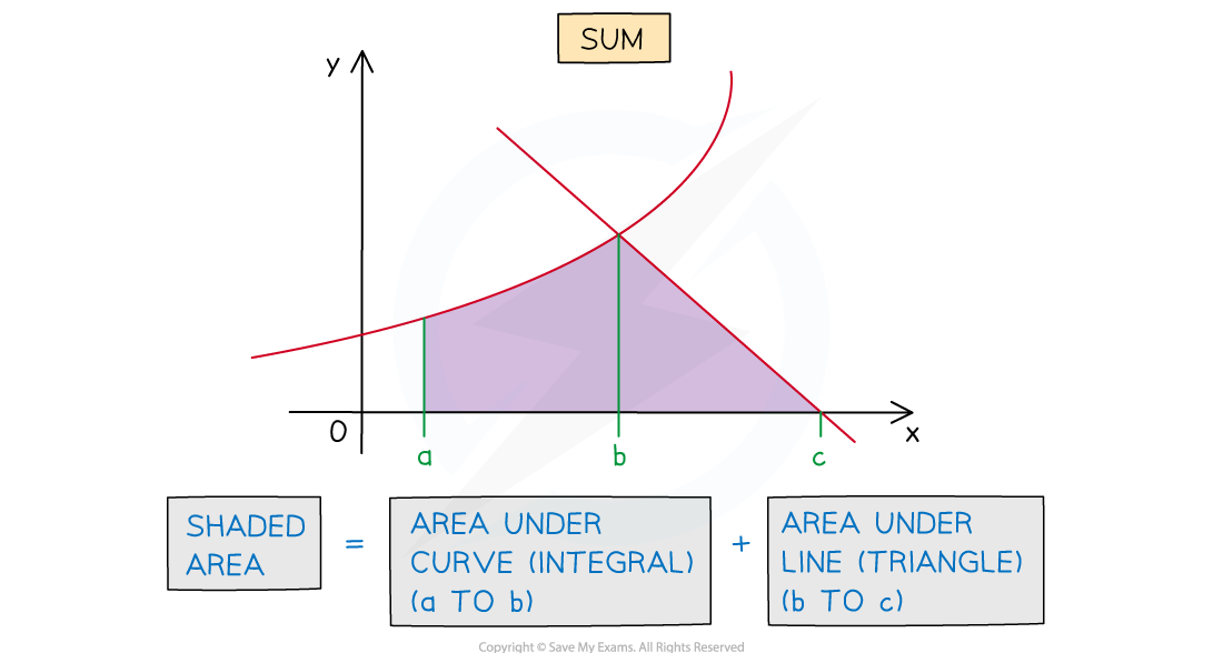 5-4-4-ib-sl-aa-only-curv-line-part-1